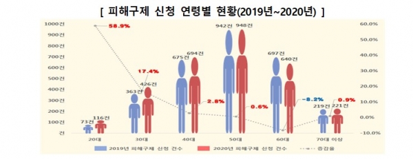 (사진=한국소비자원)