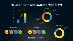 (사진=데이원컴퍼니)