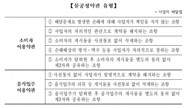 (사진=공정거래위원회)