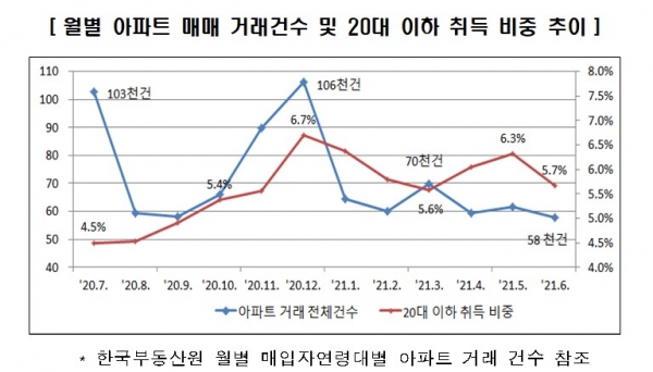 (사진=국세청)