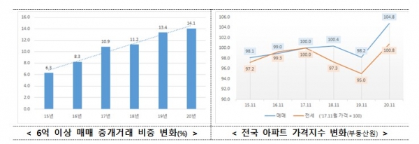 (사진=국토교통부)