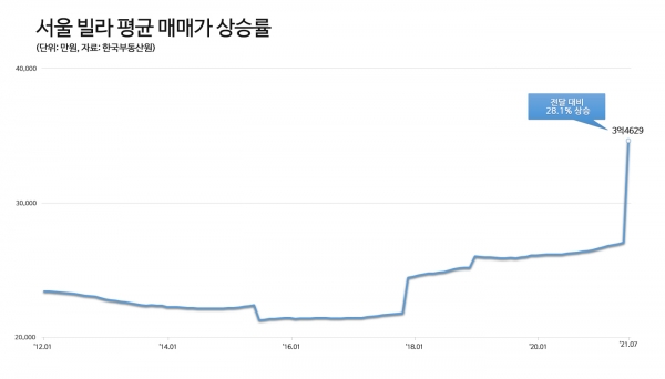 (사진=스테이션3 다방)