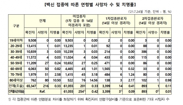 (사진=질병관리청)