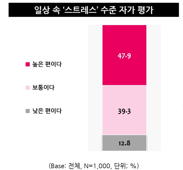 (사진=엠브레인트렌드모니터)