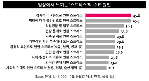 (사진=엠브레인트렌드모니터)