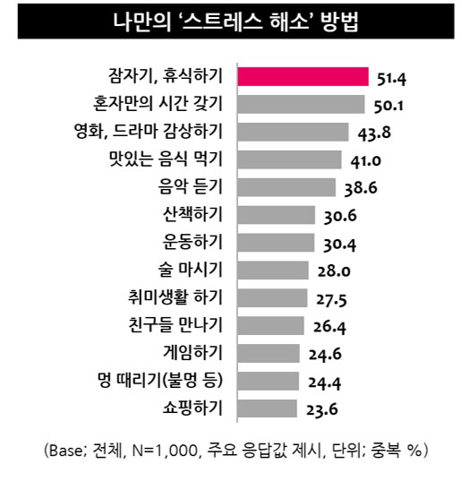 (사진=엠브레인트렌드모니터)