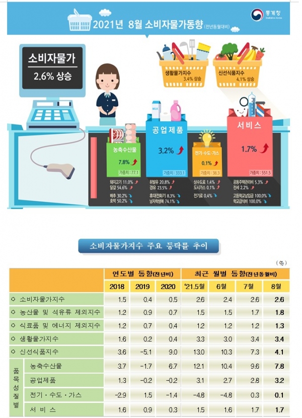 (사진=통계청)