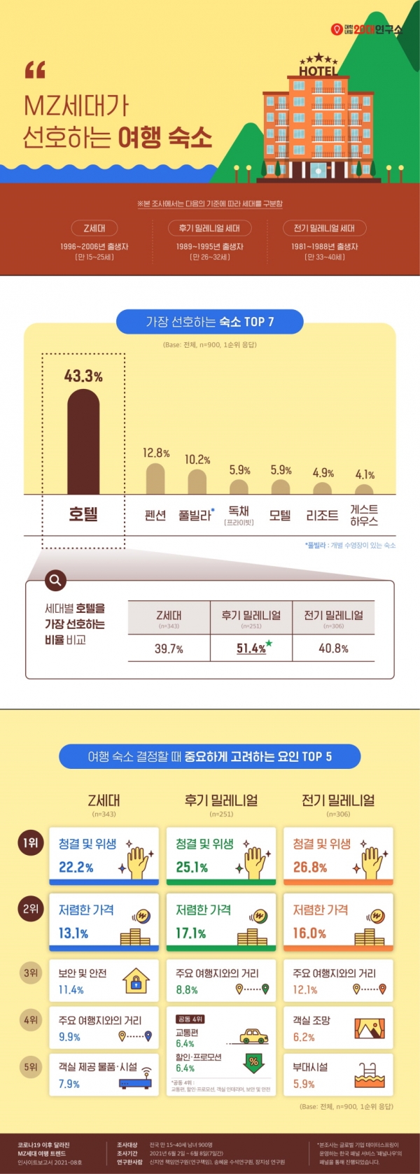 (사진=대학내일20대연구소)