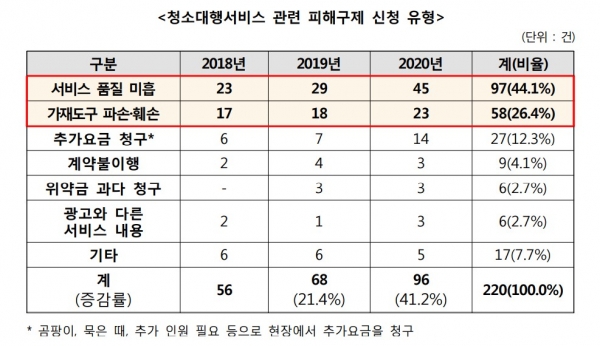 (사진=한국소비자원)