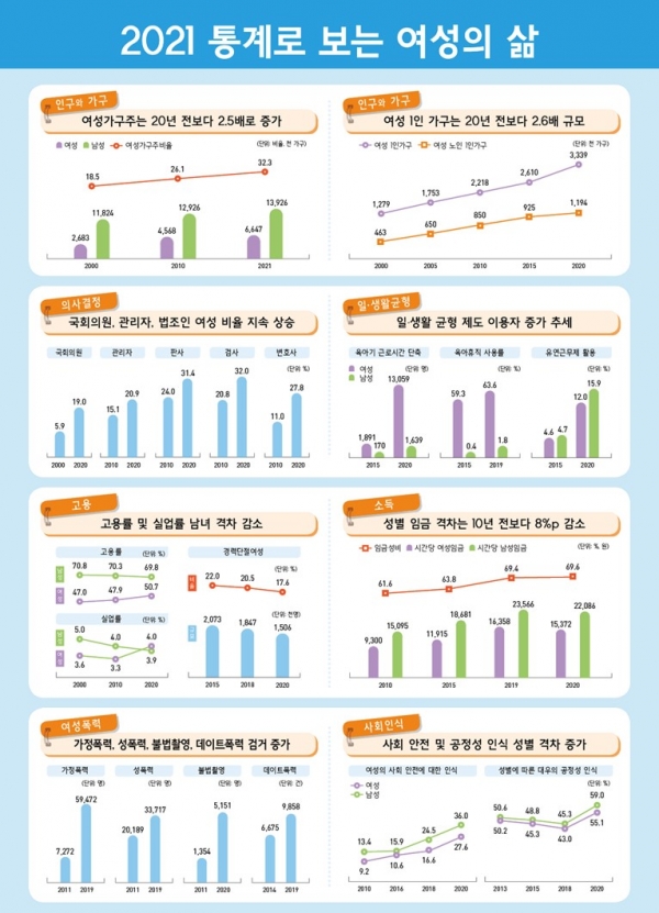 (사진=여성가족부)