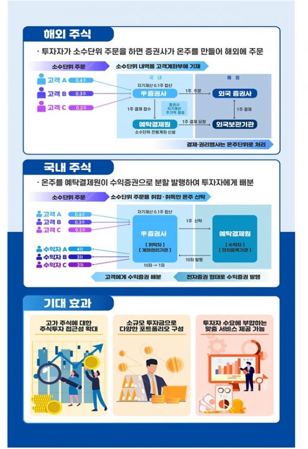 (사진=금융위원회)