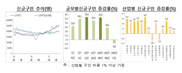 (사진=고용노동부)