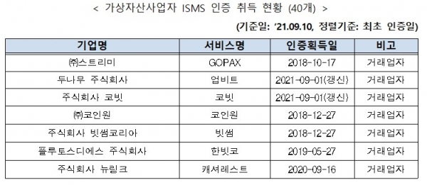 (사진=과학기술정보통신부)