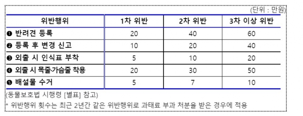 (사진=농림축산식품부)