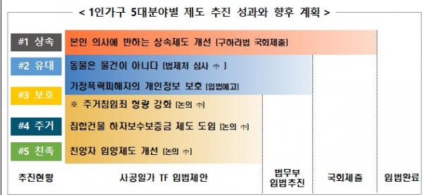 (사진=법무부)