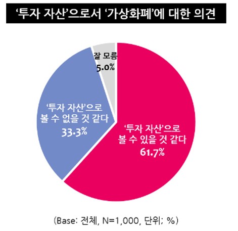 (사진=엠브레인트렌드모니터)