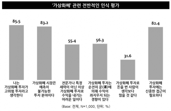 (사진=엠브레인트렌드모니터)