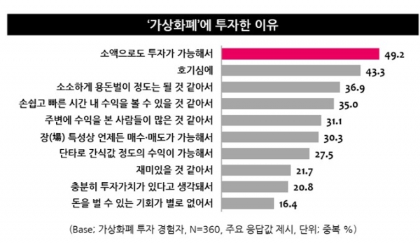 (사진=엠브레인트렌드모니터)