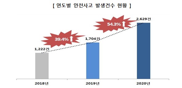 (사진=공정거래위원회)