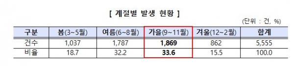 (사진=공정거래위원회)