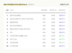 (사진=밀리의서재)