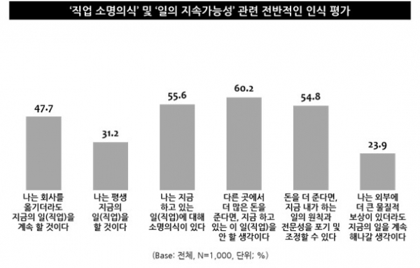 (사진=엠브레인트렌드모니터)