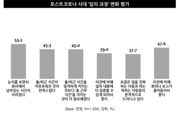 (사진=엠브레인트렌드모니터)