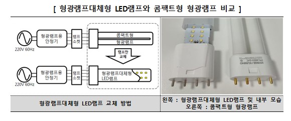 (사진=한국소비자원)