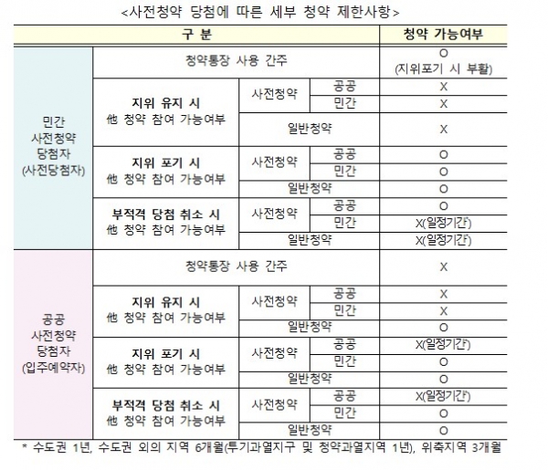 (사진=국토교통부)