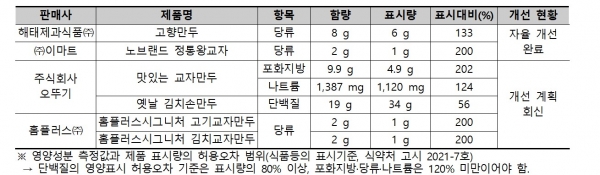 (사진=한국소비자원)