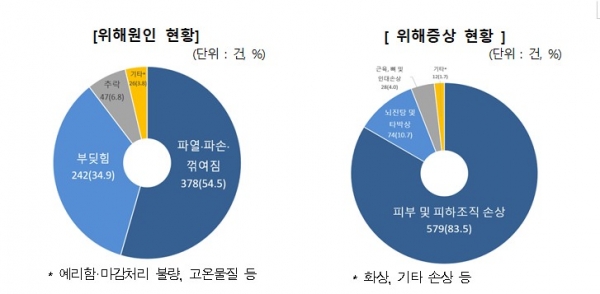 (사진=한국소비자원)