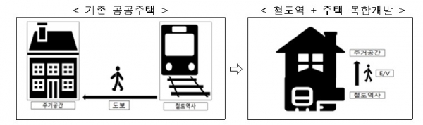 (사진=국토교통부)