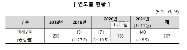 (사진=한국소비자원)