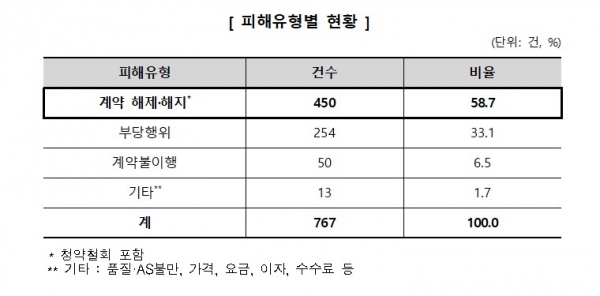 (사진=한국소비자원)