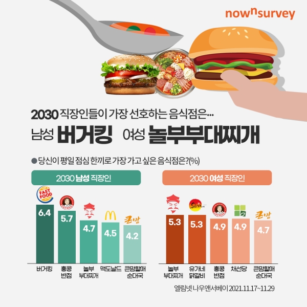 (사진=엘림넷나우앤서베이)