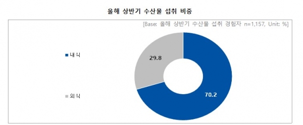 (사진=해양수산부)