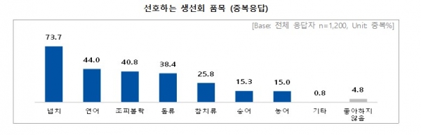 (사진=해양수산부)