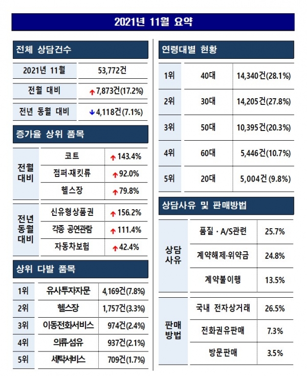 (사진=한국소비자원)