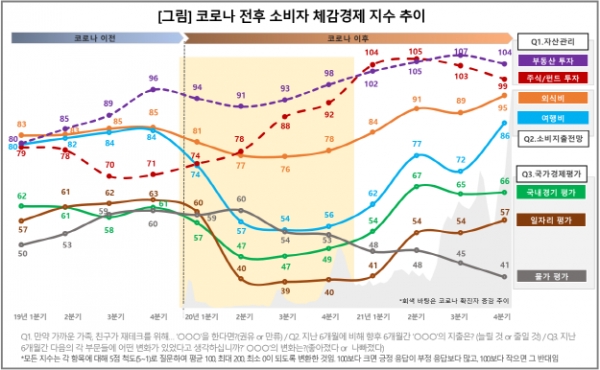 (사진=컨슈머인사이트)