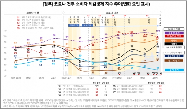 (사진=컨슈머인사이트)