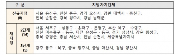 (사진=여성가족부)