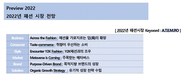 (사진=삼성패션연구소)