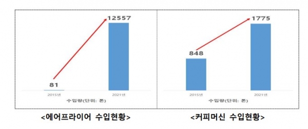 (사진=식품의약품안전처)