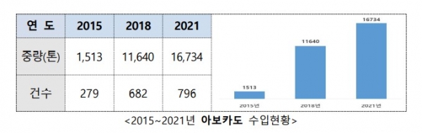 (사진=식품의약품안전처)