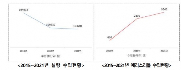 (사진=식품의약품안전처)