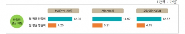 (사진=농림축산식품부)