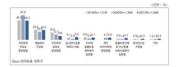 (사진=농림축산식품부)