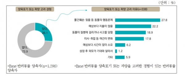 (사진=농림축산식품부)