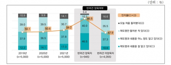 (사진=농림축산식품부)