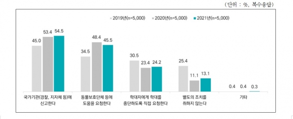 ​(사진=농림축산식품부)​